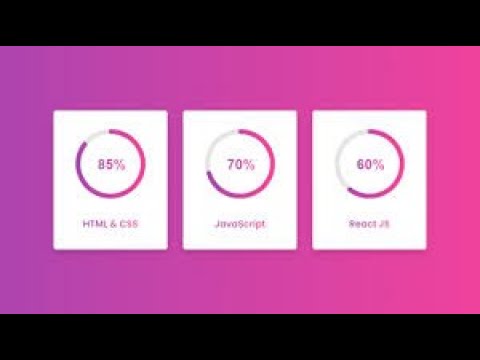 Responsive Circular Progress Bar Using Html Css Jquery