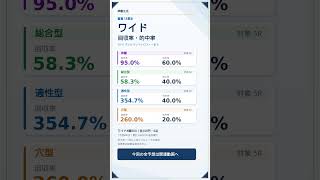 【秋華賞2026】神龍vsGPT！本命は一致する？ #Shorts
