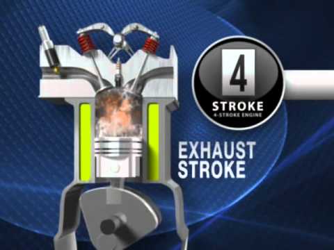 4 Stroke Engine Working Animation