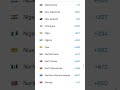 All Country CODE Calling Code
