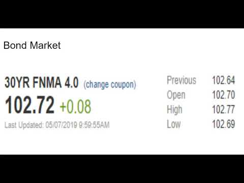 CA Interest Rates: Daily Market Report May 7