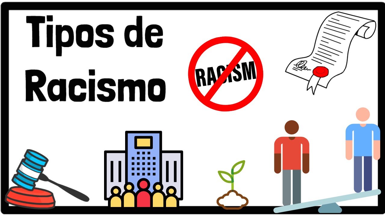 Quais são os tipos de Racismo? | 5 tipos de Racismo | Resumo animado