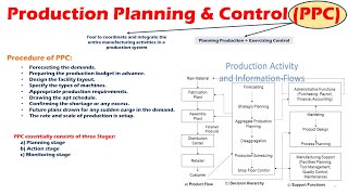 Meaning and Procedure of Production Planning & Control (PPC)