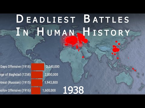 Deadliest Battles in Human History