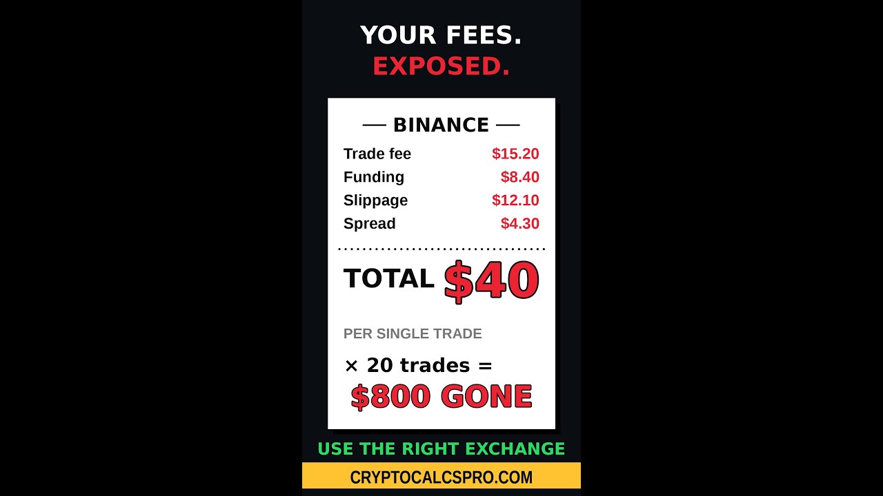 Break-Even Price — Why Small Trades Lose to Fees