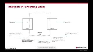 Networking - SAI _ Switch Abstraction Interface - sub-project - (2026-