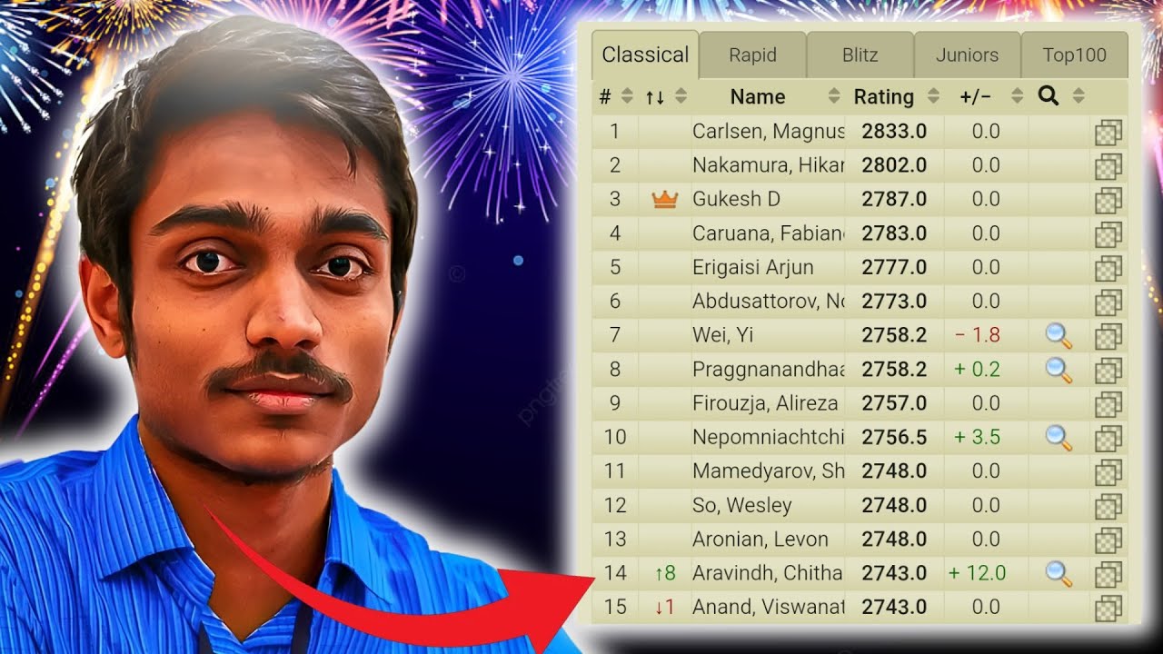 ¡GENIO INDIO ES CAMPEÓN Y TOMA LA ÉLITE POR ASALTO😱💥! | Giri vs. Aravindh | (Praga Masters).