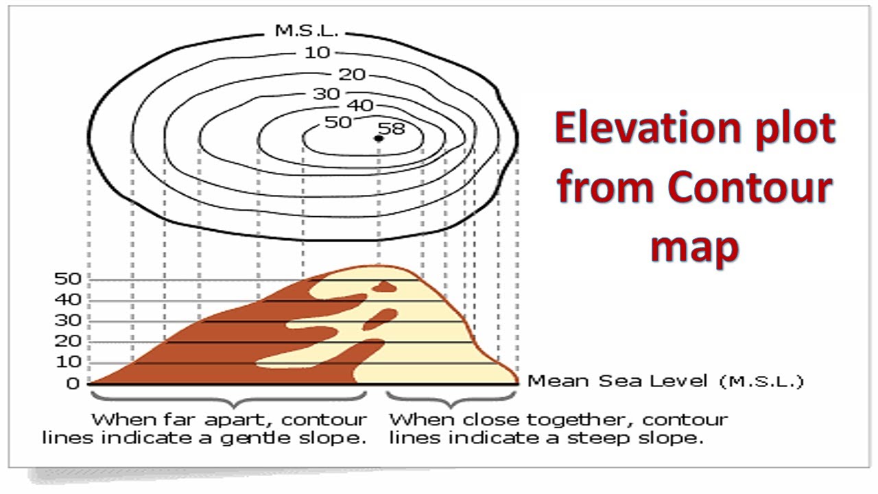 How to get elevation from topographic contour map ?