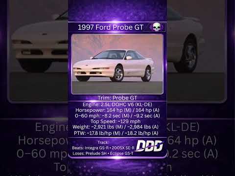 Thumbnail for CAR OF THE DAY1997 Ford Probe GT by Ford Probe