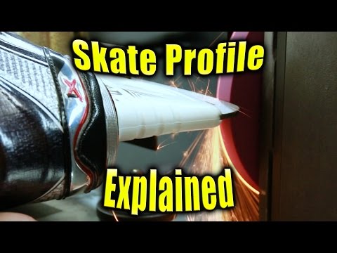 How Profiling Affects Performance