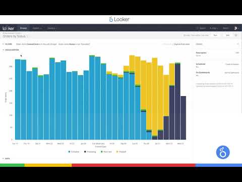 Looker - Database to Dashboard Technical Demo