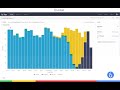 Looker - Database to Dashboard Technical Demo