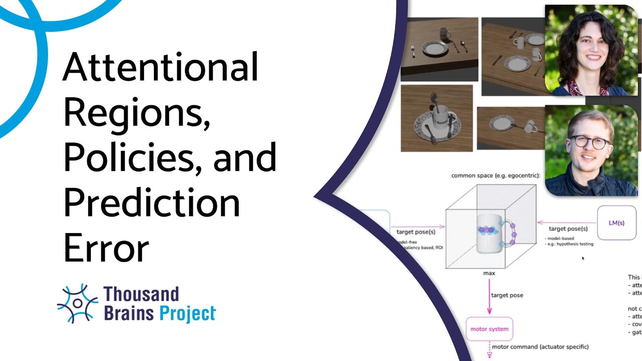 2026/06 - Attentional Regions, Policies, and Prediction Error