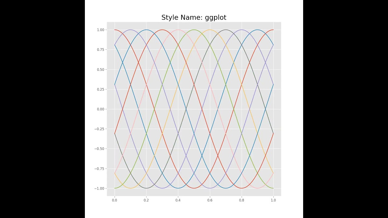 28 Matplotlib Built-in Styles #python #github