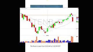Download Lagu Trade Ideas Live Trading Room Recap Wednesday February 6, 2019 Thumbnail