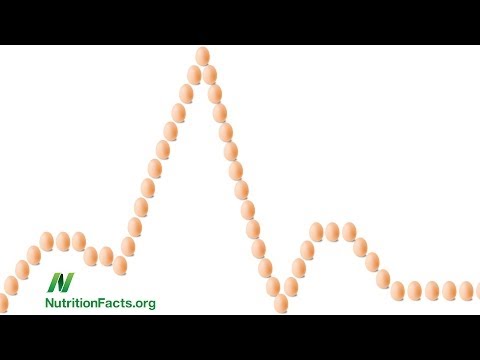 Eggs and Breast Cancer