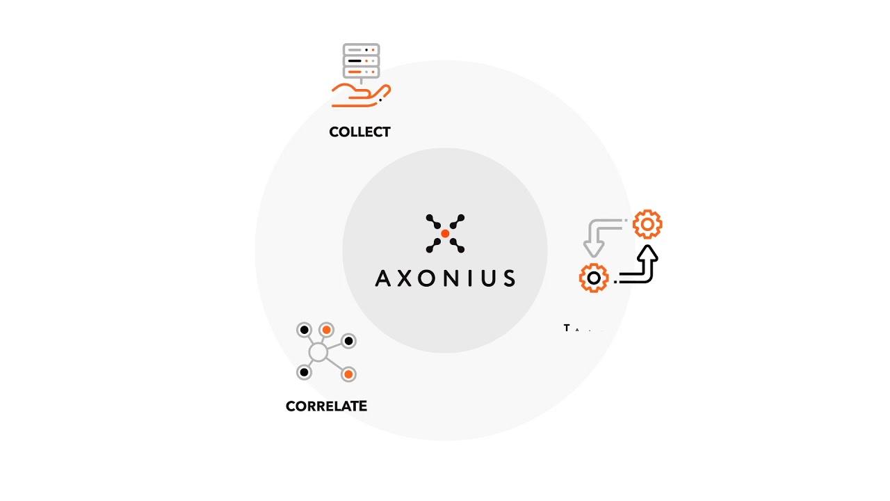 Axonius Cybersecurity Asset Management
