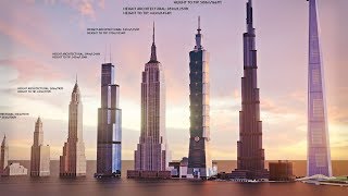 Evolution of the World's Tallest Building: Size Comparison (1901-2022)