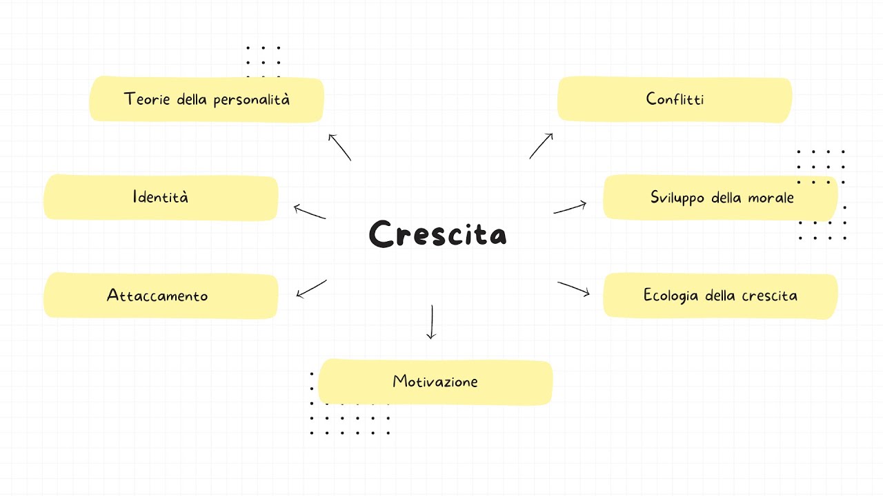 TURBORIPASSO CONCORSO: CRESCITA