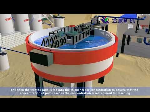 cyanide leaching gold recovery process - Carbon In Pulp