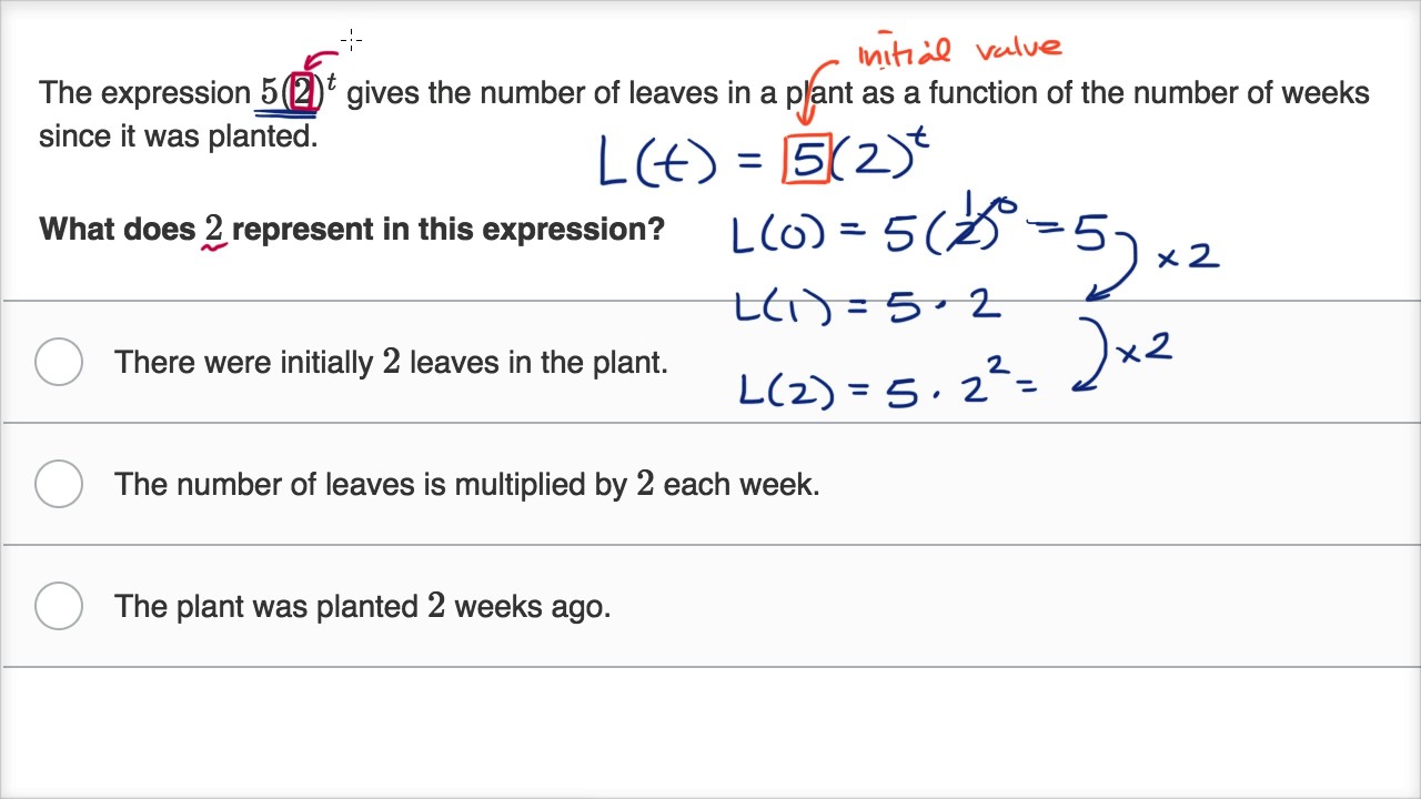 Interpretting exponential expression