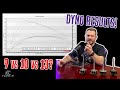 KC 9 11 Blade Vs The Competition Dyno Results