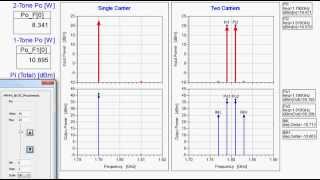 CW vs. 2-Tone Power of 10W GaN Class-AB RF PA