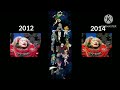 Perbandingan Sid Bali Tv 2012 Dan 2014