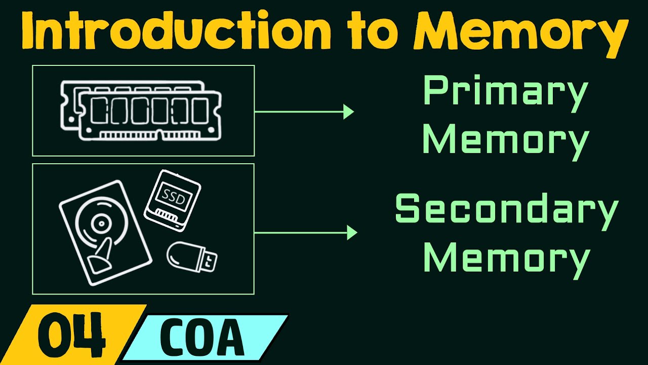 Understanding Computer Memory: An Introduction | Galaxy.ai