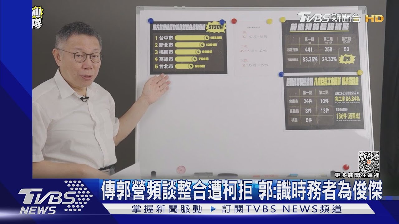 傳郭營頻談整合遭柯拒 郭台銘:識時務者為俊傑
