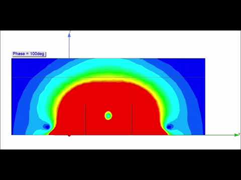 Kablosuz Enerji Transferi Manyetik Akı Dağılımı