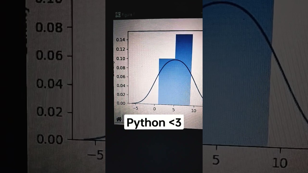 Plot Graph in Python! #python #shorts
