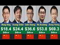 Top Richest People In China 2026 Global Rank ASMR