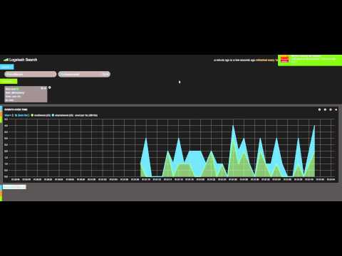 Real Time Twitter Trends Visualization Using Kibana