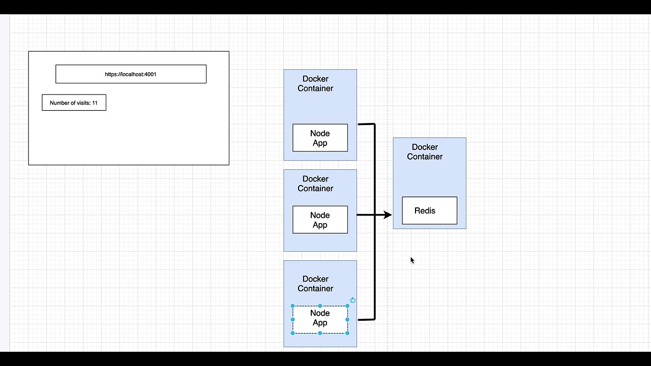 Understanding Docker compose with diagram