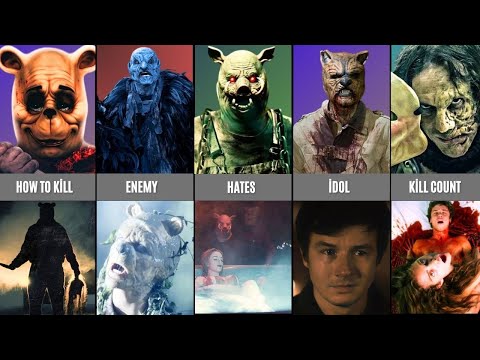 Winnie the Pooh vs Owl vs Piglet vs Tigger vs Peter Pan