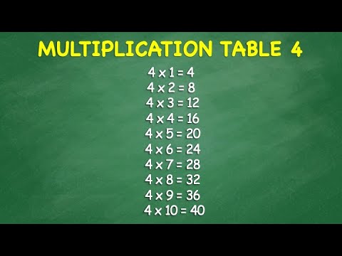 Multiplication Table 4
