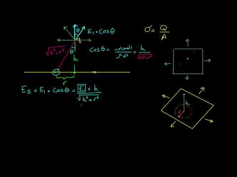 الصفوف المتقدمة الفيزياء الشحنة والمجال الكهربائي والجهد برهان المجال الكهربائي لصفيحة مشحونة – 1