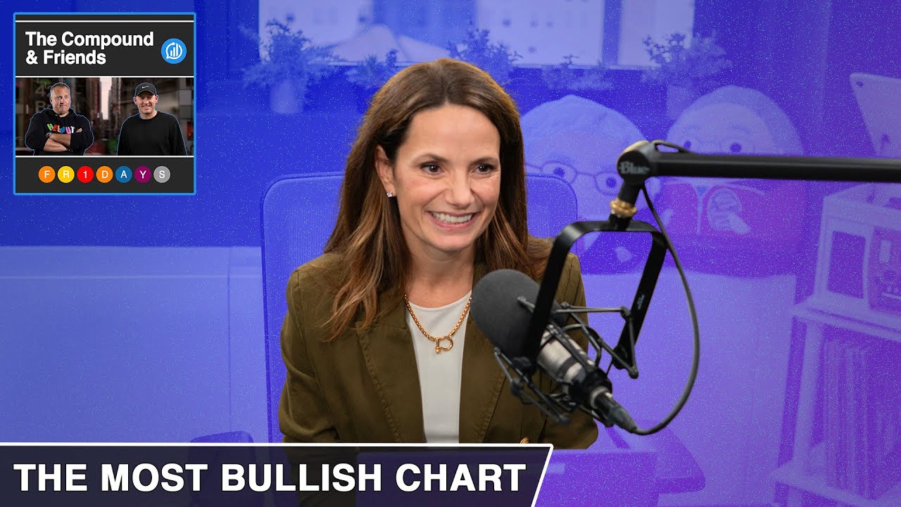 The Most Bullish Chart in the World | TCAF 165