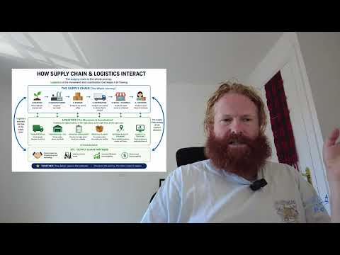 What's the difference between Supply Chain and Logistics? And what is a 3PL?
