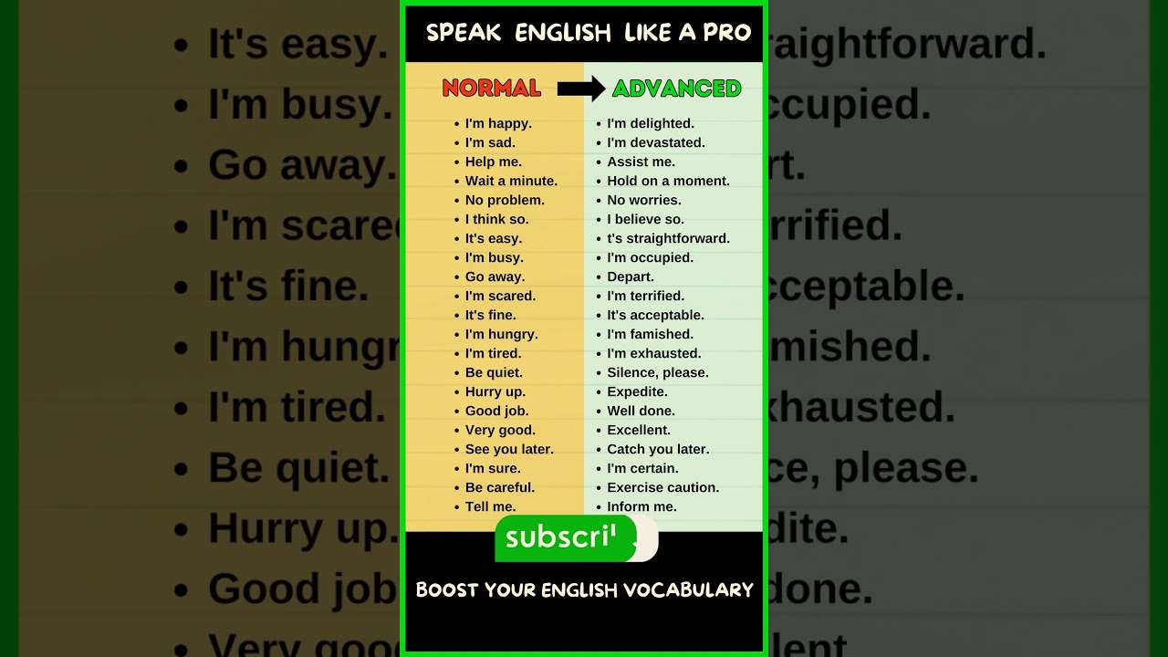 Basic English vs Advanced English #improveenglish #learnenglish #english #ingles #shorts #shortfeed