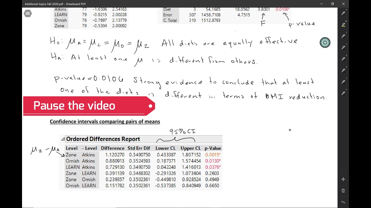 STAT 2100H: Comparing means using ANOVA F-test