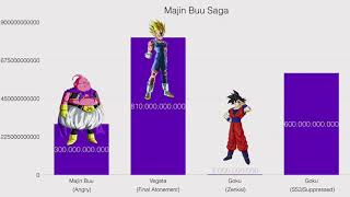 ドラゴンボールキャラ戦闘力 魔人ブウ編 موقع ويب حيث يمكنك مشاهدة مقاطع الفيديو الموسيقية مجان ا