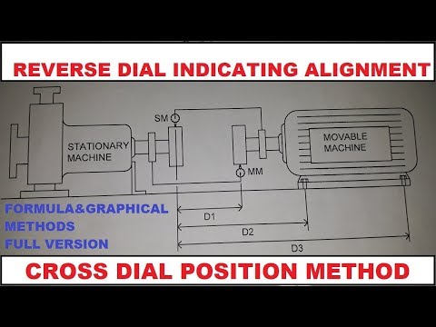 REVERSE DIAL INDICATING ALIGNMENT|CROSS DIAL POSITION|FORMULA METHOD VS GRAPHICAL METHOD Video