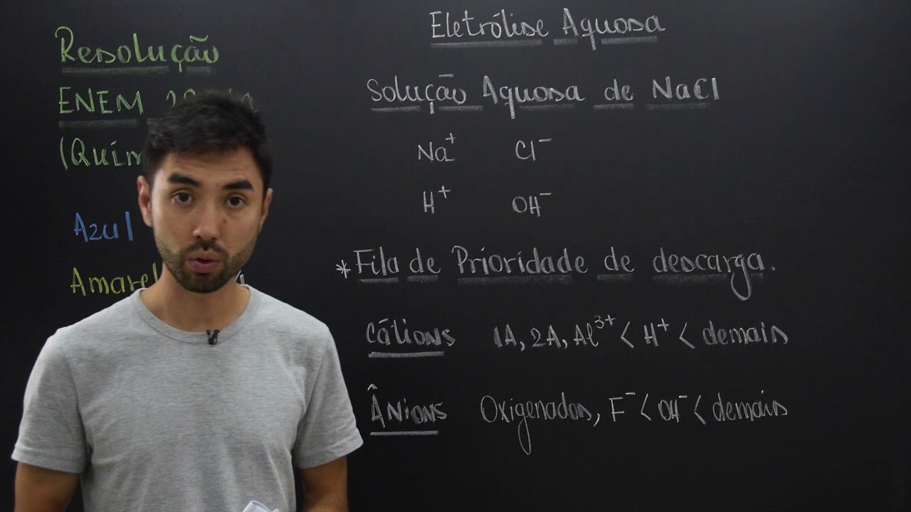 ENEM 2017 - Questão 104 de Química (Caderno Amarelo)