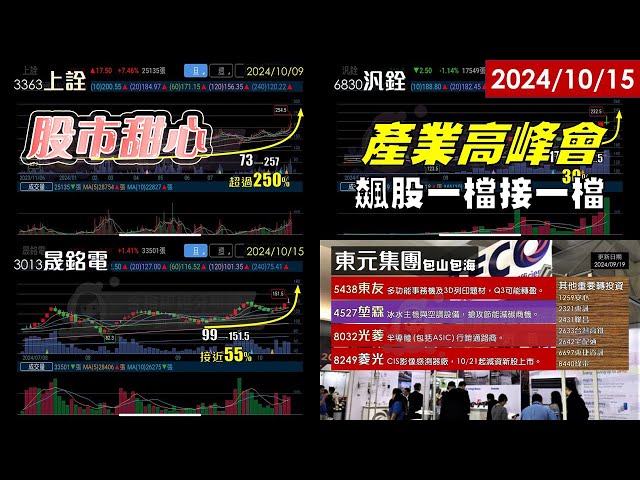 10/15【甜心盤後影音】漲倍股上詮翻出3.5倍漲不停，產業高峰飆股一檔接一檔