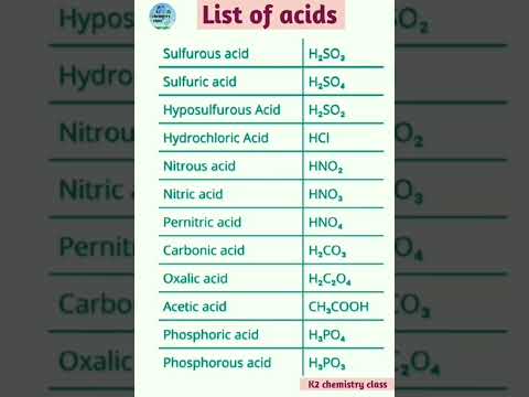 List of acids/acids formula and names/acid formula writing /अम्ल के रासायनिक सूत्र