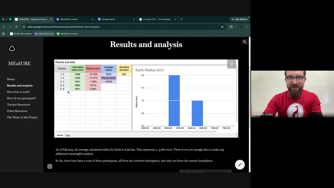 Data submission demo - The MEaSURE Project