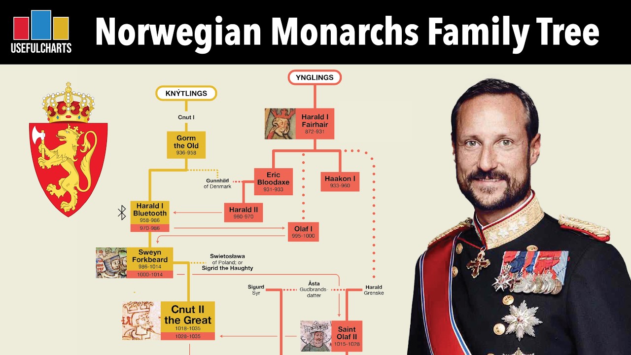 Norwegian Monarchs Family Tree