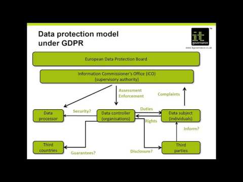 Webinar: GDPR compliance requirements for Cloud based applications